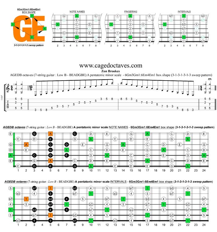 AGEDB octaves A pentatonic minor scale - 6Gm3Gm1:6Em4Em1 box shape (3131313 sweep pattern)